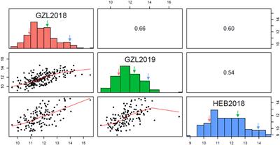 Genetic basis of maize kernel protein content revealed by high-density bin mapping using recombinant inbred lines